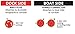 Marinco 157AY Marine Electrical Shore Power 