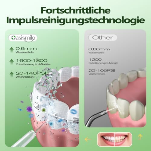 Kabellose Elektrische Munddusche, 350ml Tank, Zuhause & Reisen