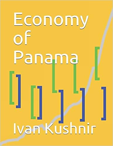 Economy of Panama