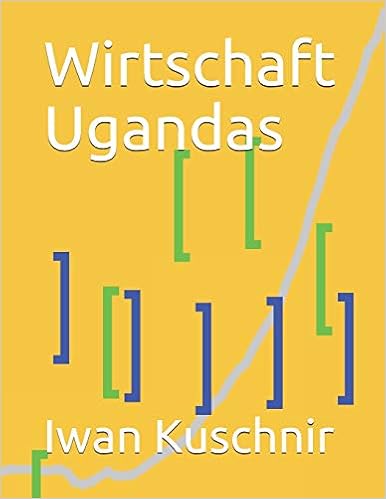 Wirtschaft Ugandas