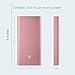 Power Bank 15000mAh, iXCC Portable Charger Ultra High Capacity External Battery Pack with ChargeWise Tech 2.4 Max Maximum Dual Ports Speed Charging for iPhone, iPad, Samsung Galaxy - Pink