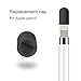 ZOVER Magnetic Sleeve Compatible with Apple Pencil,Silicone Holder Grip with Cap for Apple iPad Pro Pencil (Apple Pencil Not Included)-Black