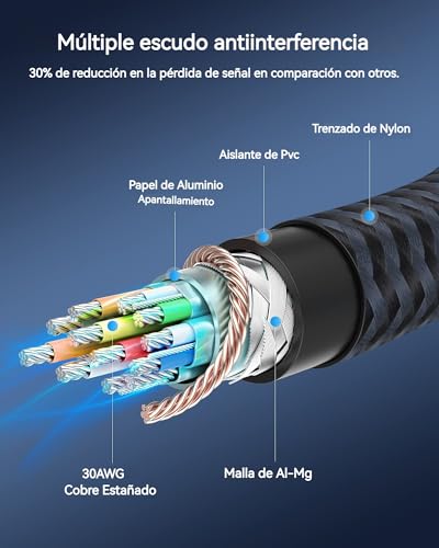 Cable DisplayPort certificado VESA, IVANKY Cable DP (2m/6.6ft, 4K@60Hz, 2K@144Hz, 2K@165Hz, Nylon Trenzado), Cable Displayport a Displayport de Alta Velocidad Compatible con PC, Laptop, TV - Gris