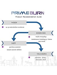 Prime Burn Fat Burner - Fat Loss Supplement, Increase Weight Loss, Energy and Focus,...