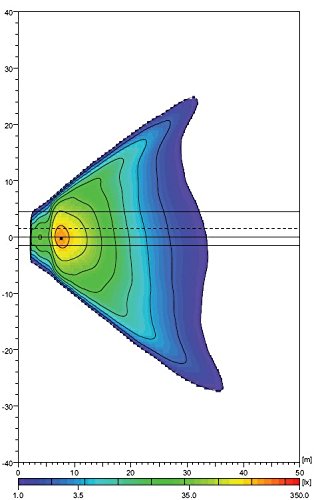 HELLA 005750971 500 Series Fog Lamp Kit