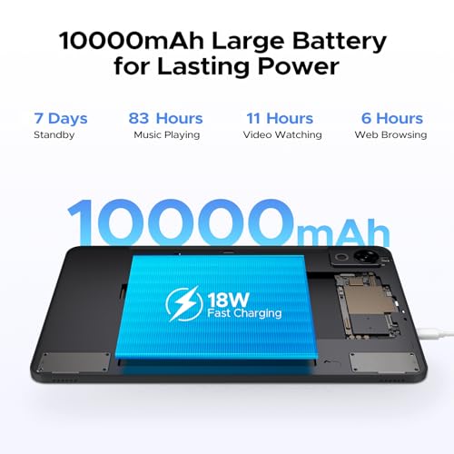 Luzglo P12 Tablet 12 Inch, Tablet Android 16, Gemini AI, 48GB RAM+128GB ROM/2TB TF, IPS 2.4K 120Hz Display, T7280 Octa-core, 10000mAh/18W, 5G WiFi/ 8MP+13MP/ GPS/Face ID/OTG, Tablets with Keyboard