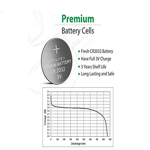 MJKAA ECR2032 3V Lithium Coin Cell Battery CR2032 (100 Pack)