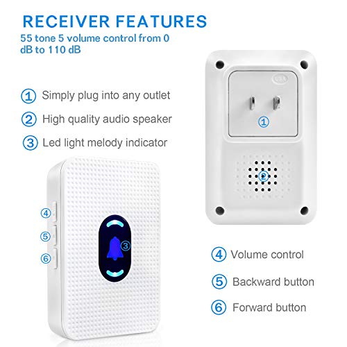 DAYTECH Wireless Caregiver Pager in Home Alert System Call Button for Elderly Patient Seniors Personal Nurse Attendant 2 Receivers+2 Emergency Transmitters