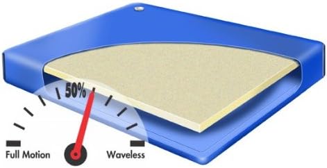 Better Sleep 200 Hardside Waterbed Bundle Package Super Single