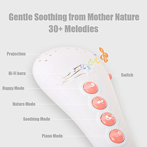 GrowthPic Musical Baby Crib Mobile with Star Projector Nursery Function, Foldable Arm, Hanging Rotating Safe Infant Playing Teether and Loudspeaker with 30 Melodies,Pink