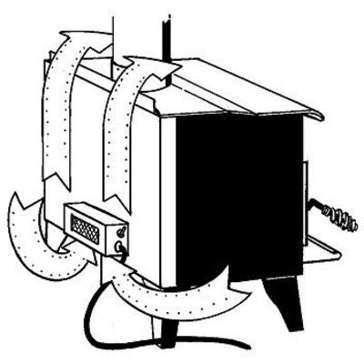 Vogelzang F-6 Add-On Blower for Item Numbers 174899, 174905 and 173610 Model Number F-6