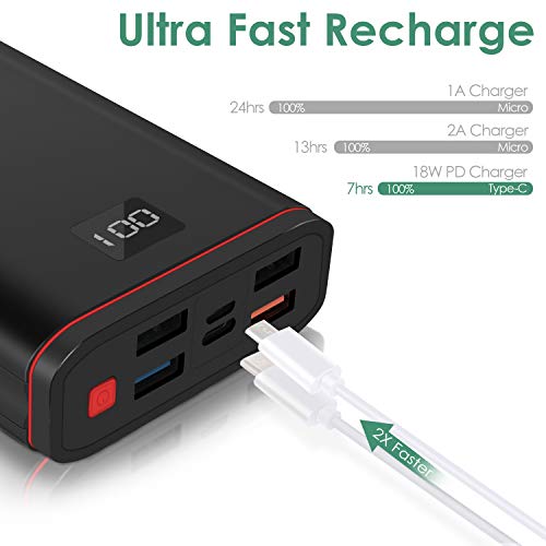 Portable Charger 26800mAh, 18W USBC Power Delivery Power Bank External