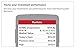Quicken Premier 2018 – 27-Month Personal Finance & Budgeting Software [PC/Mac Box] – Amazon Exclusive [Old Version]