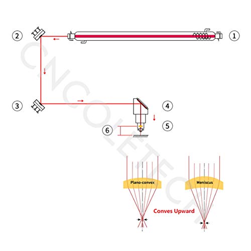 4 Focus+10600nm+10+6um+Engraver+Cutter