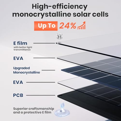 Flexsolar 15W Solar Autobattery Charger Solar Panel, IP67 Waterproof Solar Panel Portable Battery Charger with USB DC SAE Connection Cable for Car, Boat, Motorcycle, Trailer, etc