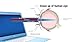 Patented Curved Blue Blocker Glasses - Premium Anti Glare Computer Glasses Reduce Migraines, Dry Eyes - Stops Harmful Unfiltered Light - Lightweight Blue Light Blocking Safety Glasses for Men Kids