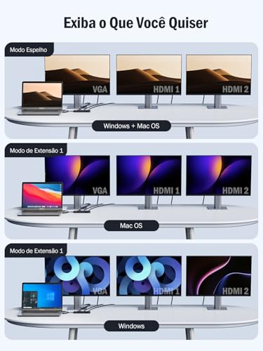 Lemorele Dock Station USB-C 10 em 1 com Suporte para 3 Monitores (2x HDMI 4K + VGA), 3 Portas USB 3.0, PD 100W, Áudio, Leitor SD/TF - Compatível com macOS & Windows