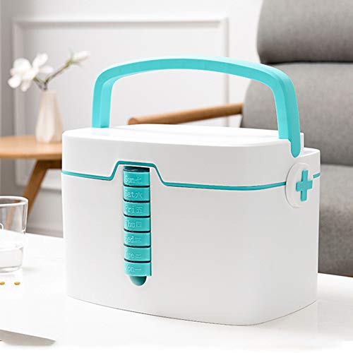 Nafenai Household Medicine Storage Box,Security Storage Box Organizer,Plastic Child Proof Family Emergency Kit(Green)