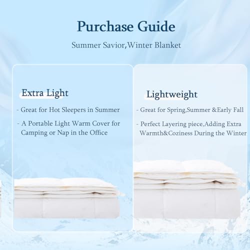 Globon Summer Down Comforter King Size, Extra Lightweight Blanket/Duvet Insert for Hot Sleepers, Noiseless & Extra Soft,106x90 inches,White