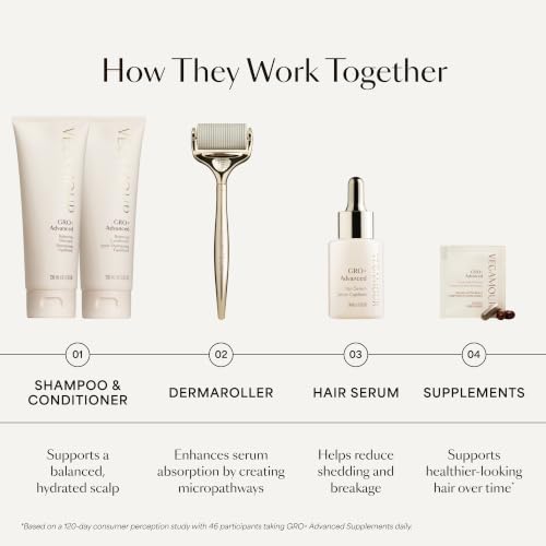 VEGAMOUR GRO+ Advanced Hair Serum, 3-Month Supply - MD-Formulated, Reduces Shedding & Breakage, Fuller-Looking Hair, Balanced Scalp, Non-Oily, Vegan & Cruelty-Free