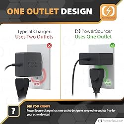 PowerSource 45W 33W UL Listed 7Ft Long Wall Plug