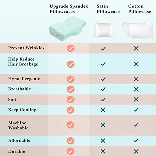 IKSTAR Cervical Neck Pillow for Neck Pain, Memory Foam Neck Pillow for