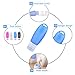 Silicone Travel Bottles with Facial Brush, Edoking TSA Airline Carry-On Approved FDA Certification Three Leakproof Walls Strong Adsorption and Hanger Design( 3oz 4 Pack)