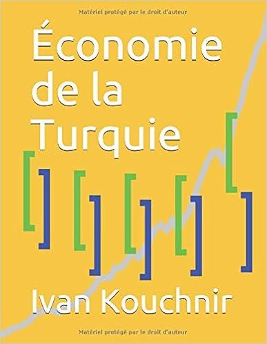 Économie de la Turquie
