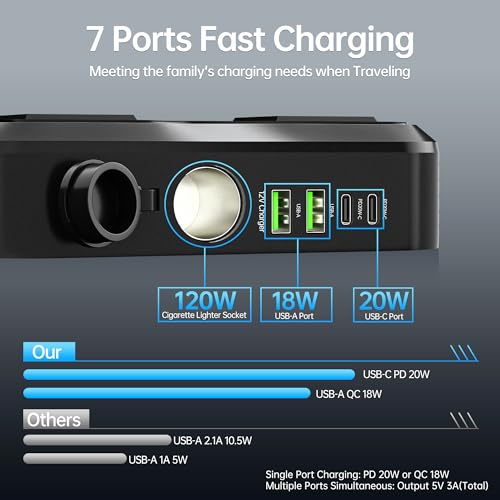 AUCARAUTO 7 in 1 Multi Car Power Inverter 200W 12V to 240V Voltage Converter with LED Voltmeter, 4-Port PD/QC3.0 USB Charge, 3-Pin Sockets and Cigarette Lighter Splitter, USB C Car Charger for Laptop