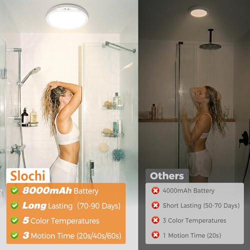 slochi Rechargeable Motion Sensor Ceiling Light, 8000mAh 5 Color Ceiling Lights Battery Operated Magnetic Wireless with Remote, Dimmable&Timer Sensor Lights for Hallway Cupboard Loft Garage-20CM