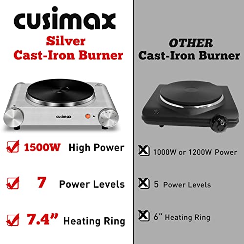 CUSIMAX Electric Hot Plate 1500W Single Burner Cast Iron Hot Plates for