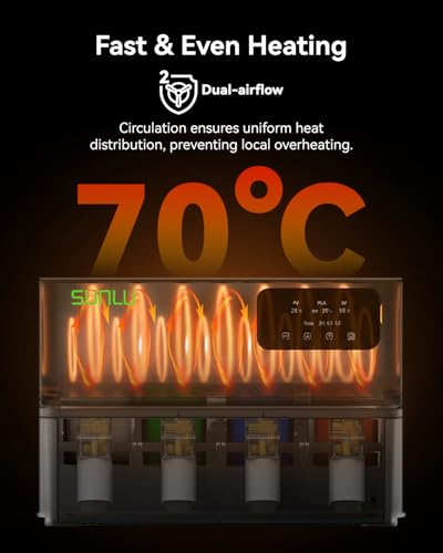 SUNLU AMS Heater for Bamboo Lab AMS Gen 1, 4 Coils Rapid Dryer Upgrade Kit, Simultaneous Printing and Drying, Heating 70 °C in 20 Min with Double Ventilation and Triple Protection