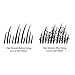 CUVVA Hair Fibers - Hair Building Fibers to Conceal Thinning Hair