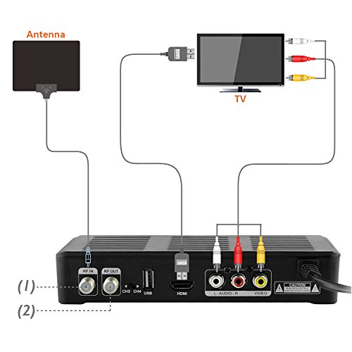 3 Mediasonic+HomeWorx+Converter+Recording+HW180STB+Y18RV2