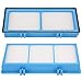 Replacement Filter for Holmes Hepa Type Total Air Filter, HAPF30AT, Holmes Air Purifier Filter AER1 Series (2 pack)