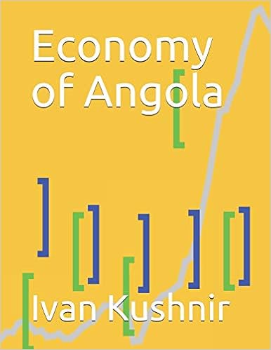 Economy of Angola