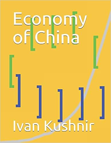 Economy of China