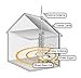 zBoost ZB545 SOHO Dual Band Cell Phone Signal Booster for Home and Office, up to 2,500 sq. ft.,White