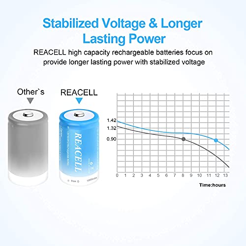 REACELL 4X D Cell Batteries 1.2V Rechargeable D Batteries 10000mAh Ni