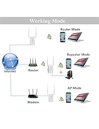Extensor de rango WiFi, potenciador de señal de acuerdo 300 Mbps repetidor de red inalámbrica 2,4 GHz punto de acceso con doble fuerte antena cobertura completa (blanco)