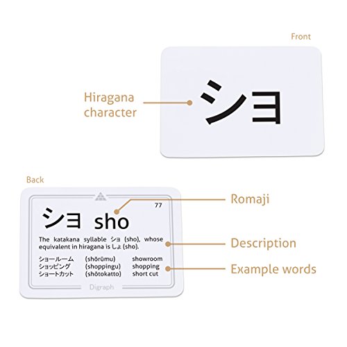 Japanese Syllabary - Katakana