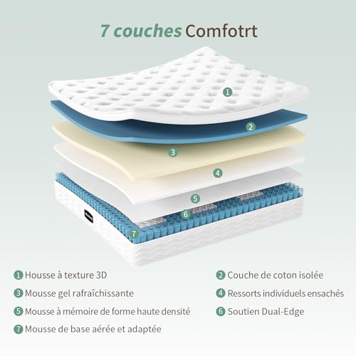 SZsuilong Mattress 140 x 190, 29 cm Thickness H3 H4 Hybrid Mattress with Memory Shape and Independent Bagged Springs, High Resilience 7 Zones, Perfect Support, Ultra Breathable, Oeko-Tex Certified