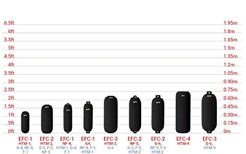 polyform EFC-6 Black Boat Fender Cover, Fits F-6 Boat Fenders - Thumbnail 5