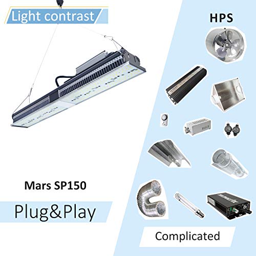 MARS HYDRO SP 150 Led Grow Light Sunlike Full Spectrum Grow Lamps for Indoor Plants Veg and Flower Bloom Hydroponic LED Growing Lights Fixtures for Greenhouse 2ft Four for 4x4 Coverage