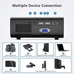 Mini Projector for iPhone, Xinteprid WiFi Movie