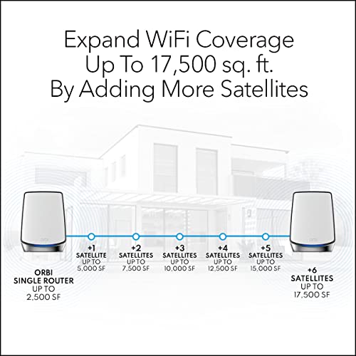 NETGEAR Orbi Whole Home Triband Mesh WiFi 6 Addon Satellite (RBS850