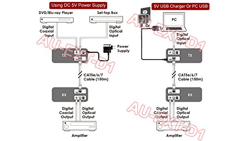Digital Optical SPDIF Audio Extender Over CAT5/CAT6 Cable Kit - Thumbnail 3