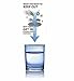 Alkaline 7 Stage Mineral Water Ionizing Filter Drop In Style Cartridge-Works With Wellblue, Brita Style Pitchers (3 Pack)