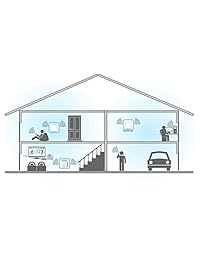 SimpliNET Sistema WiFi completo de malla para el hogar