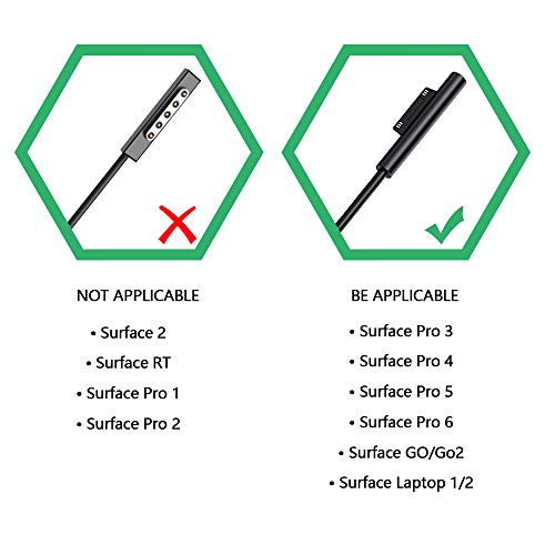 BOLWEO 15V 2.58A Surface Pro Charger, Power Supply Adapter Compatible with Microsoft Surface Pro 3 4 5 6 7, Surface Laptop 1 2, Surface Go Charger Cord